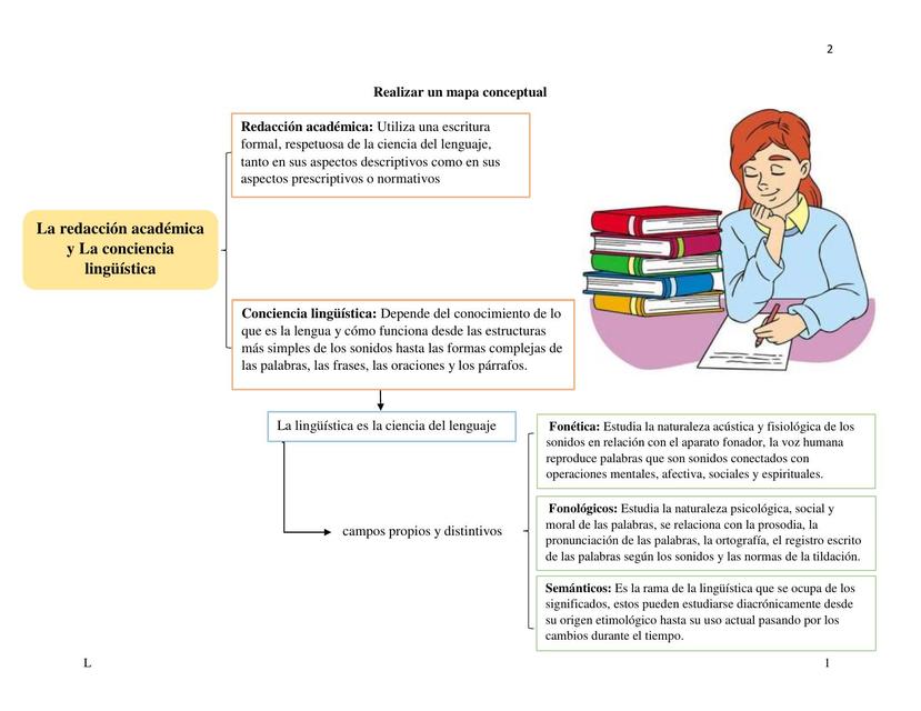 MAPA SOBRE ARTICULO CIENTIFICO