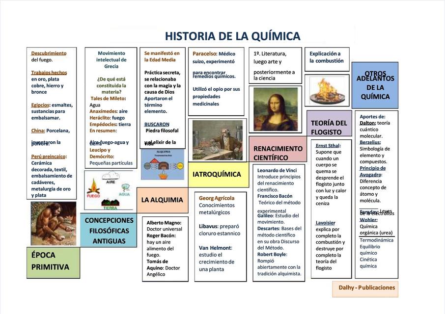 Historia De La Qu Mica Linea De Tiempo Udocz