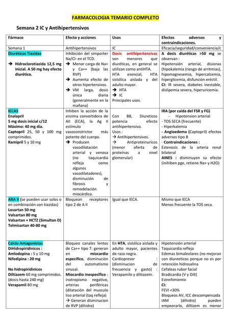 Tabla de farmacología 