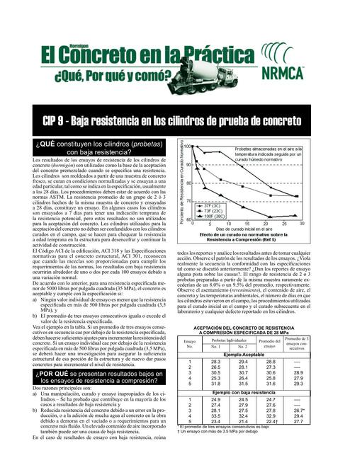 Cip9 Baja Resistencia En Los Cilindros De Prueba De Concreto