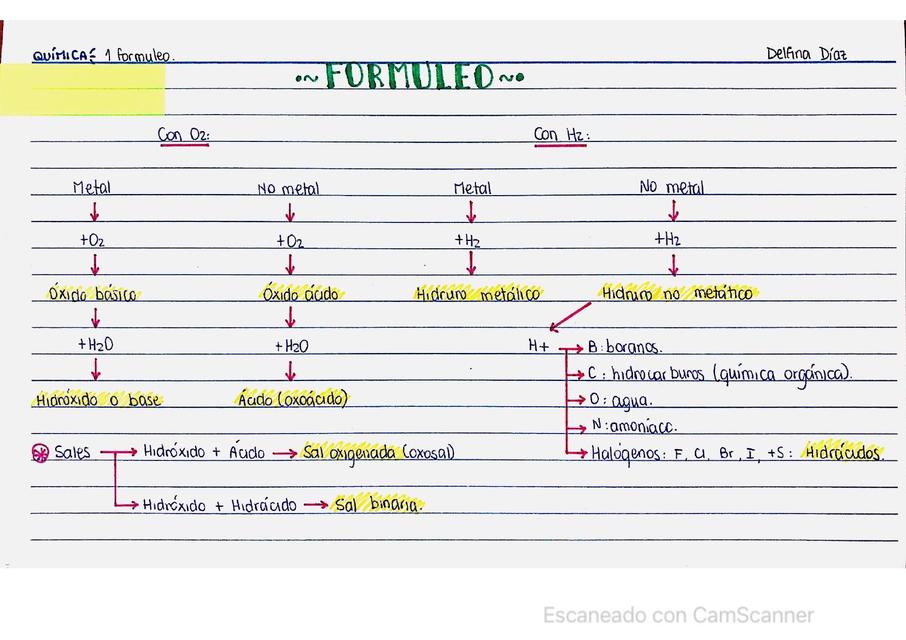 QUIMICA Formuleo