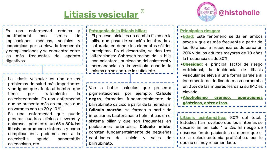 Esquema de Litiasis vesicular - Patología