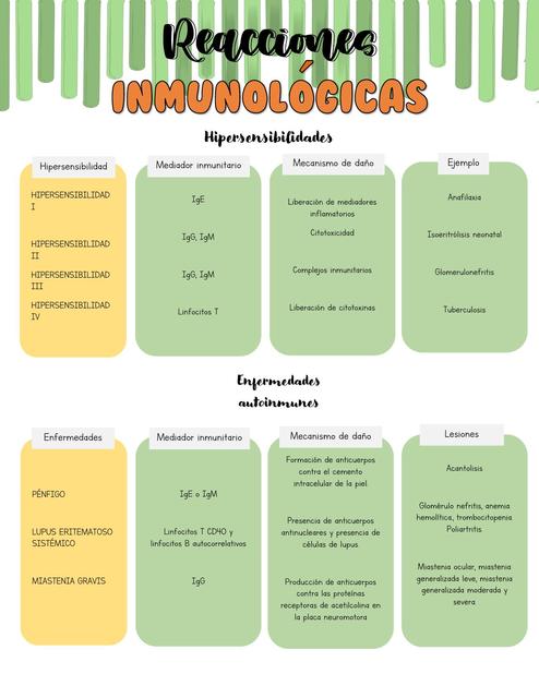 Inmunopatología