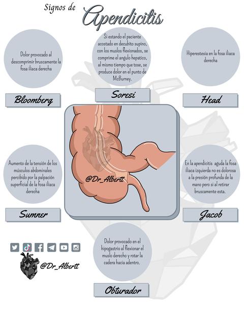 Signos de Apendicitis