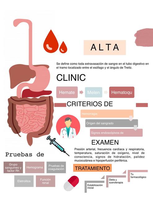 Hemorragia 