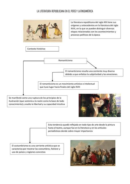 La Literatura Republicana en Latinoamérica