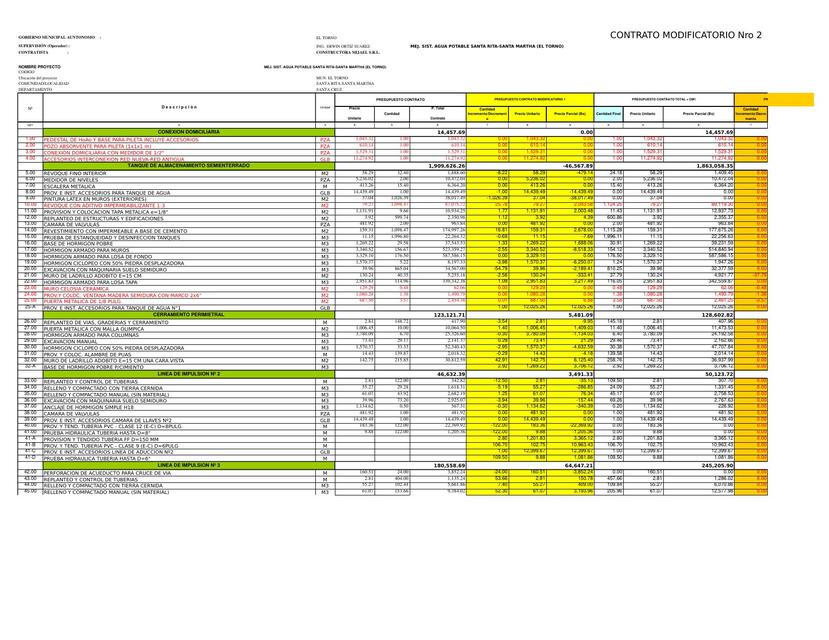 Plantilla General para Modificaciones de Contrato