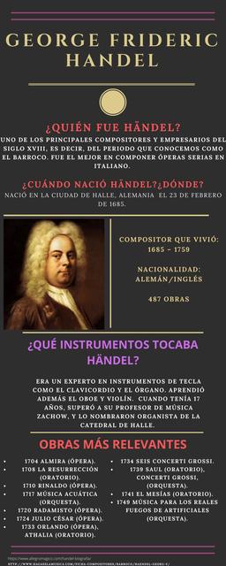 Infografia de George Handel