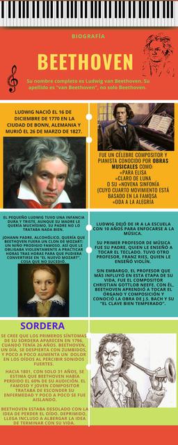 Infografía de Beethoven