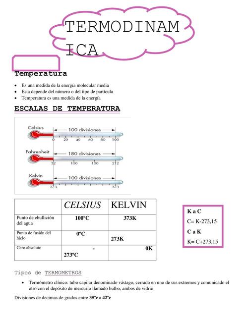 Termodinámica 