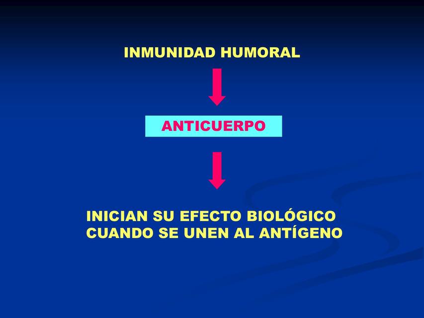 Inmunología 