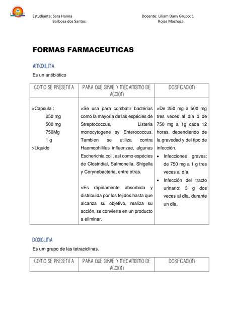 Formas Farmaceuticas