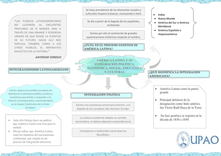 América Latina y su Integración Política