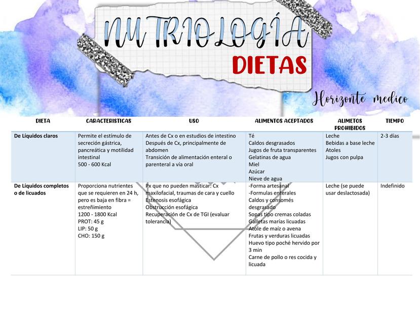 Dieta