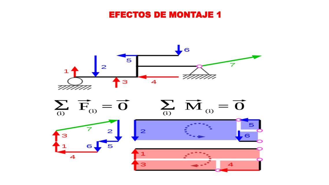 Sistemas Isostáticos