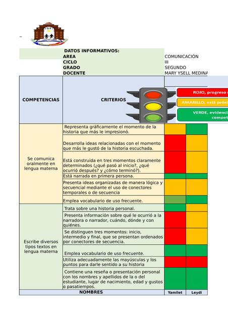 Análisis e Interpretación Conclusiones y Toma de Decisiones