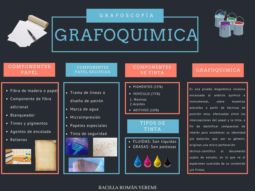 Grafoquimica Grafoquimica Grafoscopia Udocz