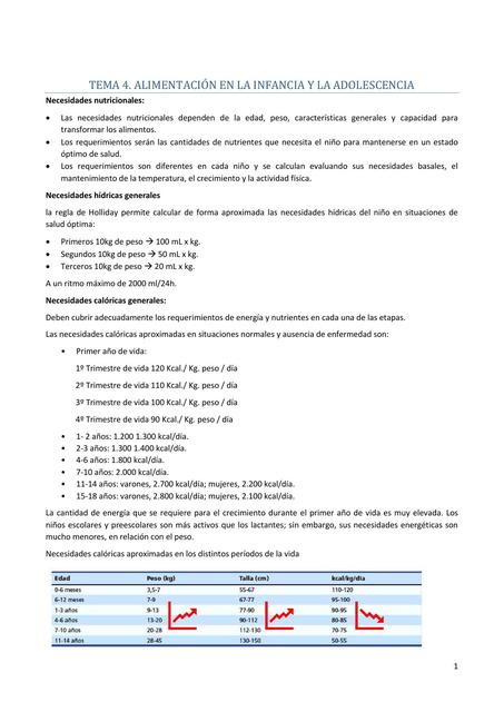 Alimentación en la infancia y la adolescencia