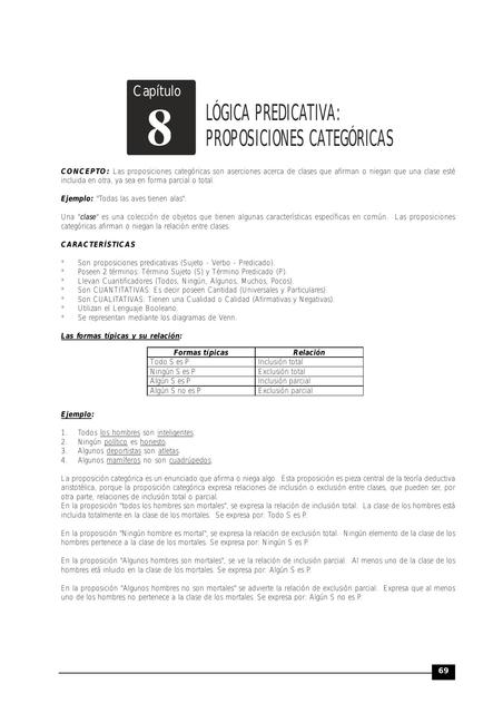 Preposiciones Categorías