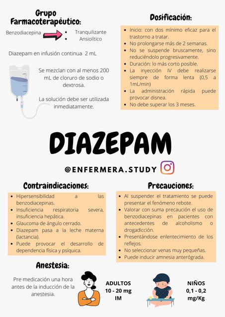 Fichas Farmacológicas Diazepam Midazolam Morfina