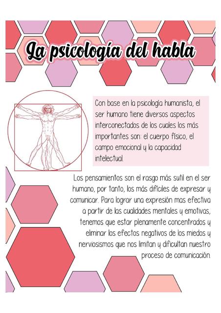 La Psicología del habla