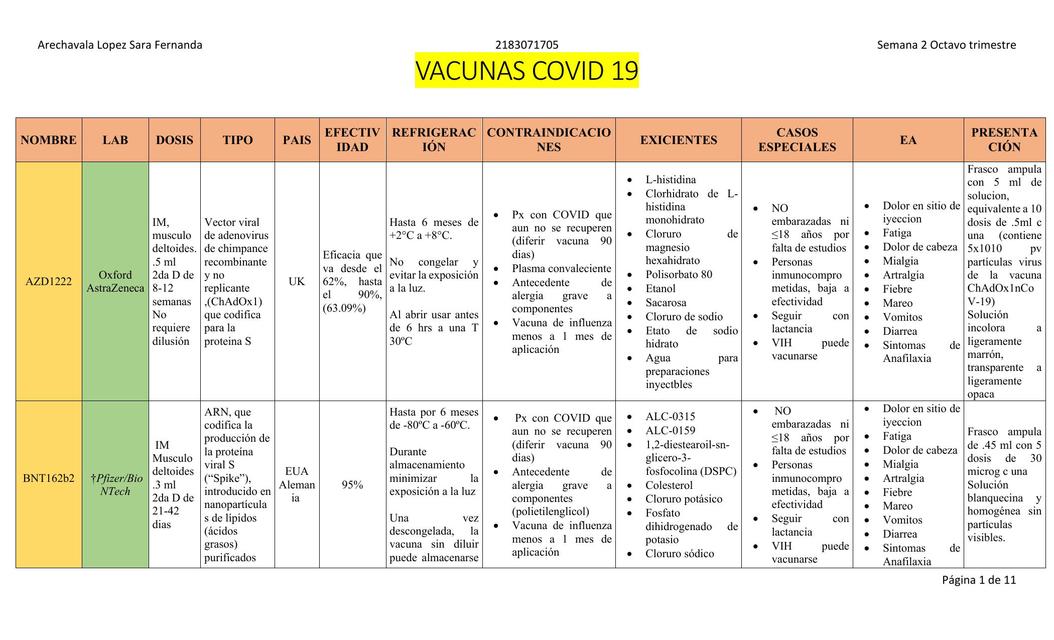 vacunas COVID