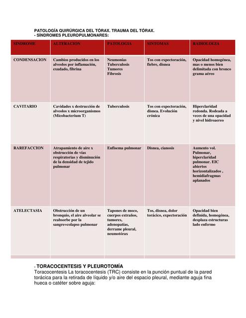 Patología Quirúrgica del Tórax