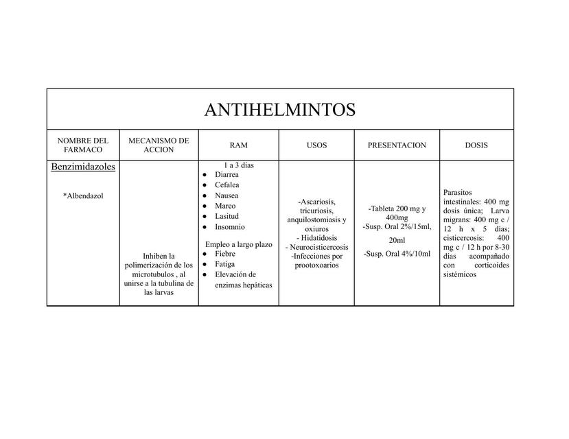 Antiparasitarios