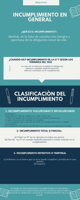 El Incumplimiento