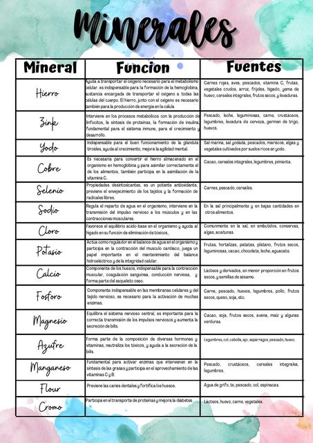 Minerales