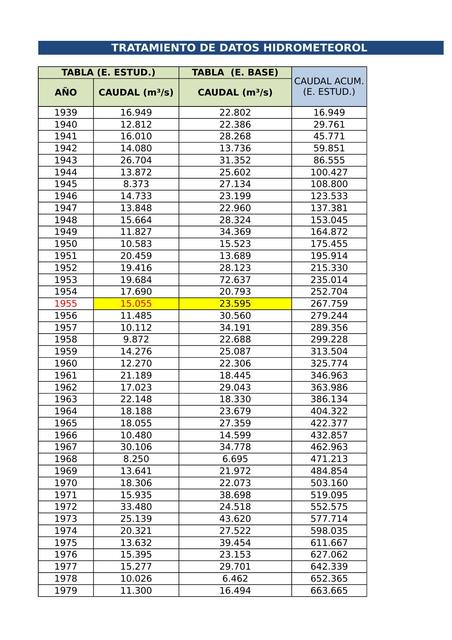 Analisis de datos