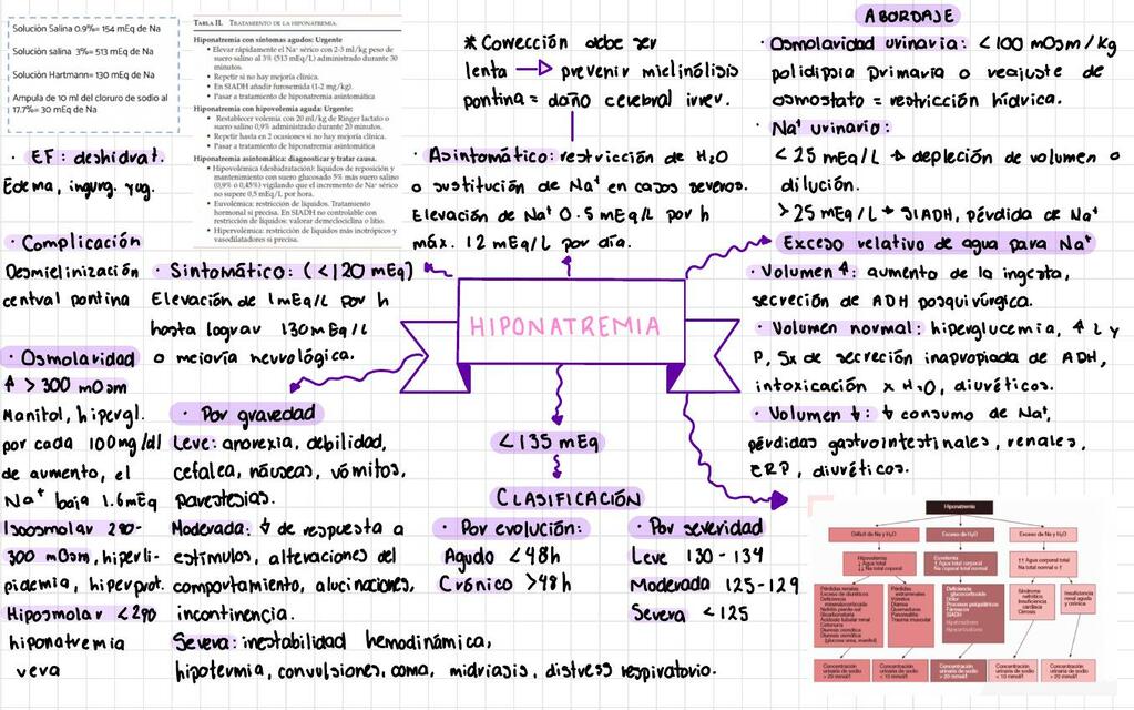 Hiponatremia