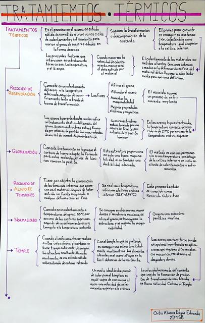 Tratamientos Térmicos