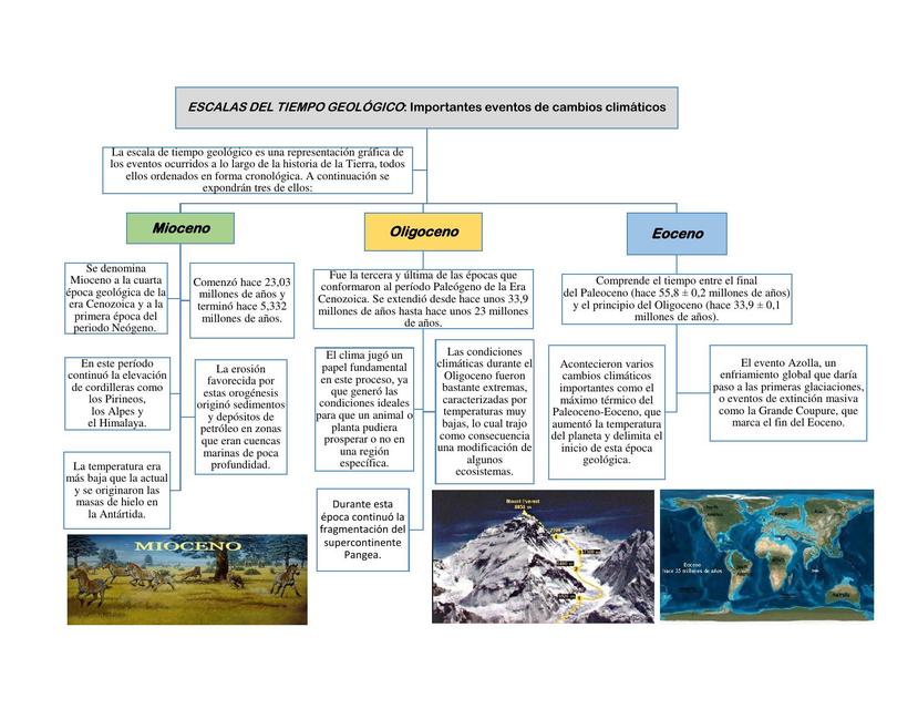 Escalas del tiempo Geológico