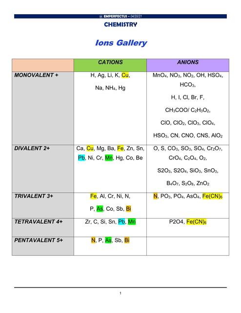 Chemistry Ions Gallery