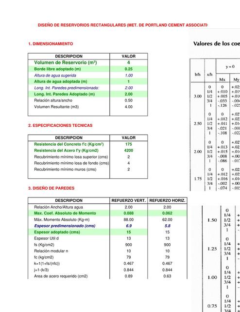 Calculo de Reservorios Rectangulares