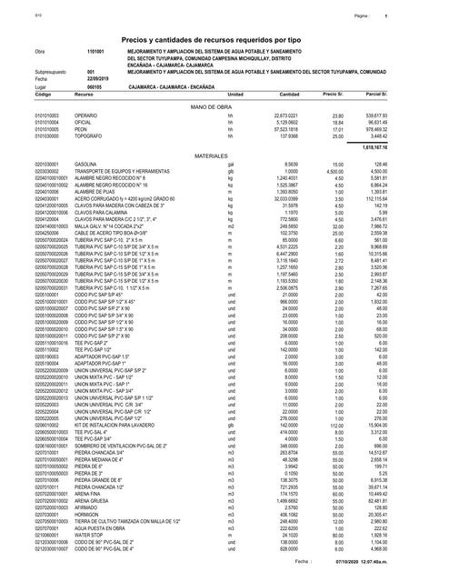 Precios y cantidades de Recursos Requeridos 