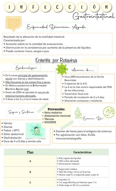 Infecciones Gastrointestinales