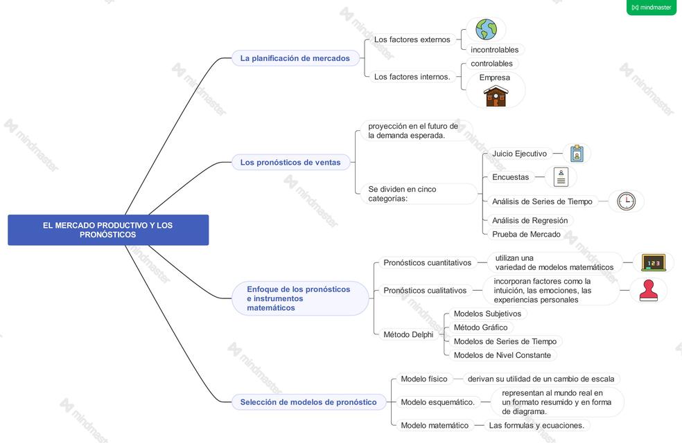 Mercado Productivo Esquema