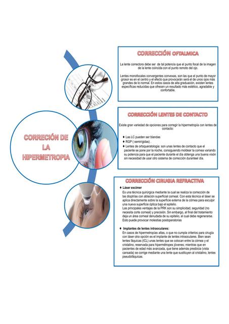 Corrección de la Hipermetropía