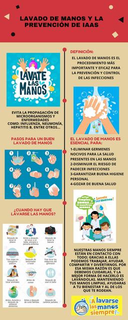 Lavado de manos para la prevención de IAAS