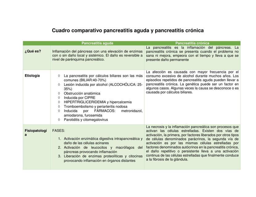 Cuadro comparativo pancreatitis aguda y pancreatitis crónica  