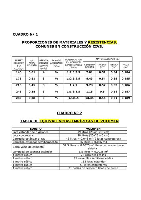   Tablas Para Construccion