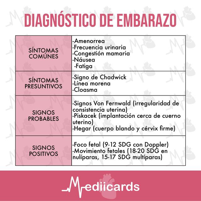 Diagnóstico De Embarazo Embarazo Ginecología Udocz 8370