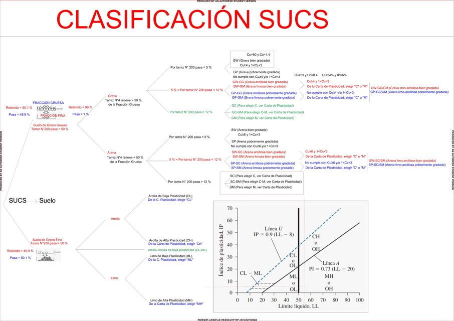 Clasificación de Suelos 