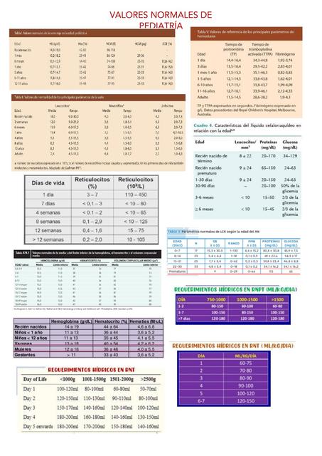 Valores Normales De Pediatría 