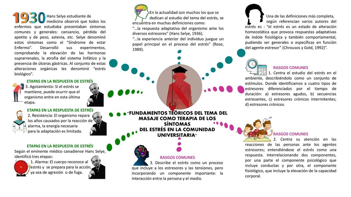 El Masaje Como Terapia De Los Síntomas Del Estrés En La Comunidad Universitaria