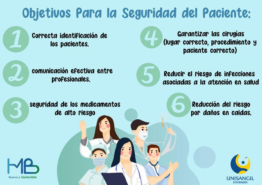 Mapa Conceptual De Seguridad Del Paciente 8551