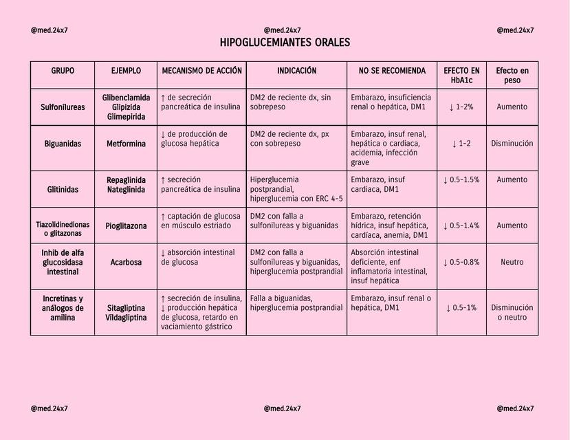 Tratamiento de Diabetes Mellitus