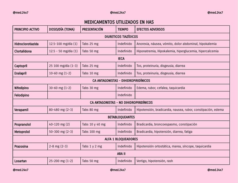 Tratamiento de Hipertensión Arterial